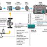Marine Machinery Log Diesel engines arrangement (Diagnostic & Monitoring) Monitoring